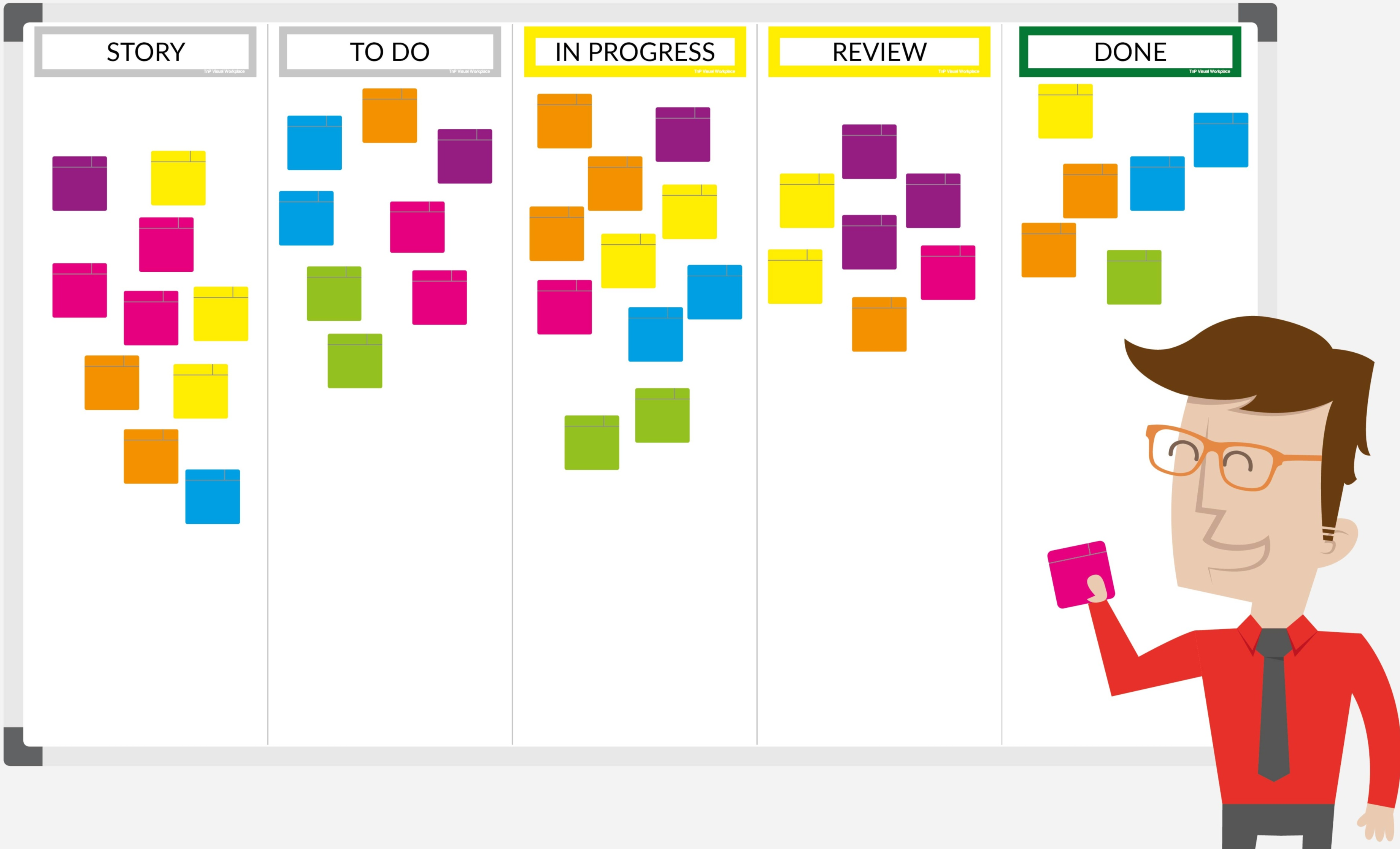 Quadro Kanban